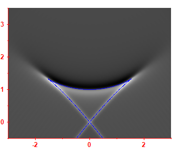 Smoothed level density